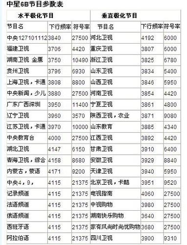 中星6b节目参数表(2011.10)