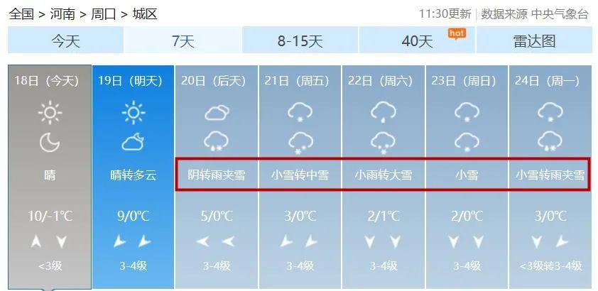 天气预报20日夜里到23日我市雨夹雪或雪部分地区有大雪20日到27日周口
