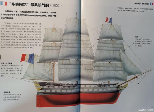2000吨风帆战舰:装满了1000人,具体人员编制是怎样的