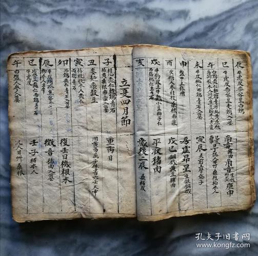 【 袁天罡生通神经狼镇 】稀见的清代风水稿本,传承有