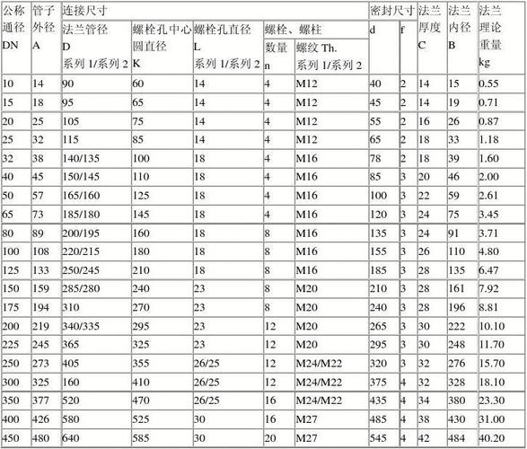 国标gb法兰盘标准尺寸
