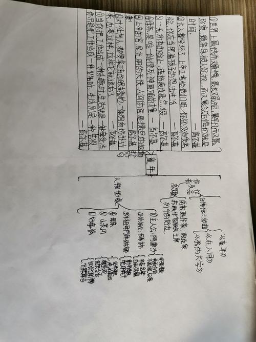 周末作业《童年》思维导图———五,六班