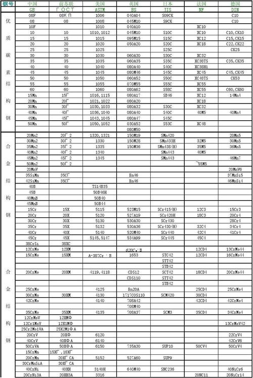钢材对照表