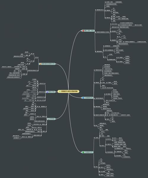 高等数学微积分思维导图