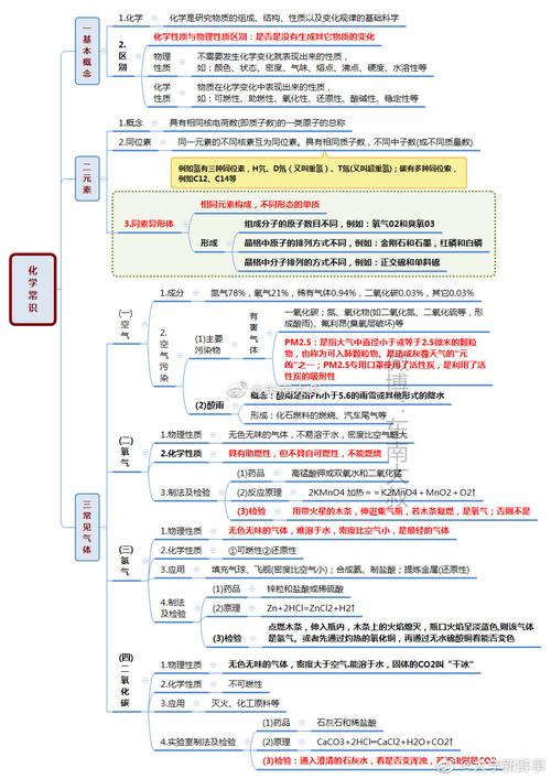 公务员考试常识中国古代制度 化学常识最强思维导图