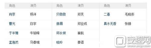 微微一笑很倾城演员表 微微一笑演员主要有哪些