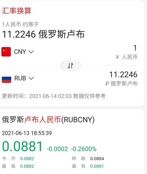 今日天气预报和卢布汇率