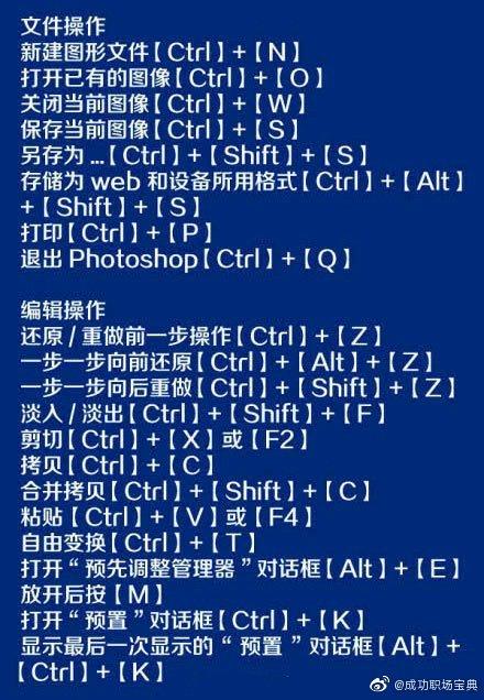 超详细得ps无水印快捷键大全,转需!