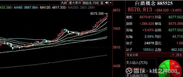 股票日报(第83期):三胎概念加持指数,酒水,芯片概念继续狂奔