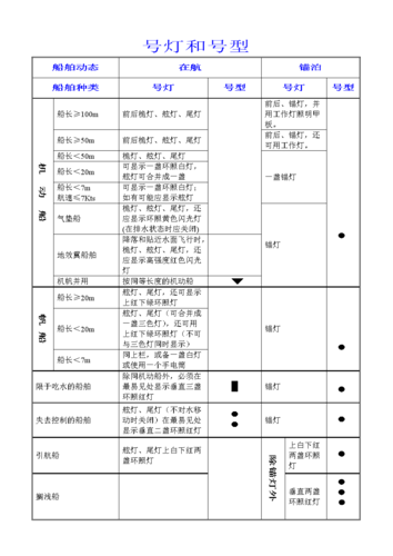 船舶号灯号型总结课件.doc