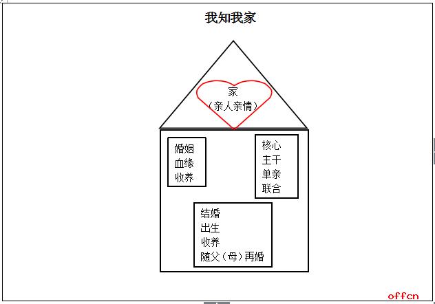 初中政治我知我家教案
