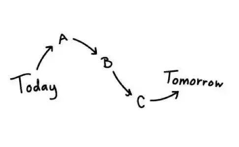 明天充满未知,过去的选择没有对错