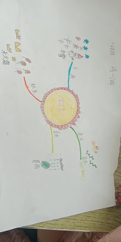 如何画思维导图