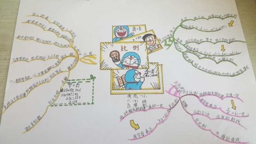 六年级数学思维导图第四单元--比例