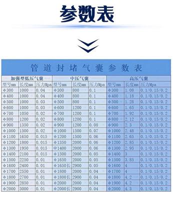 否则,由于水的压力,封堵气囊很可能滑脱.