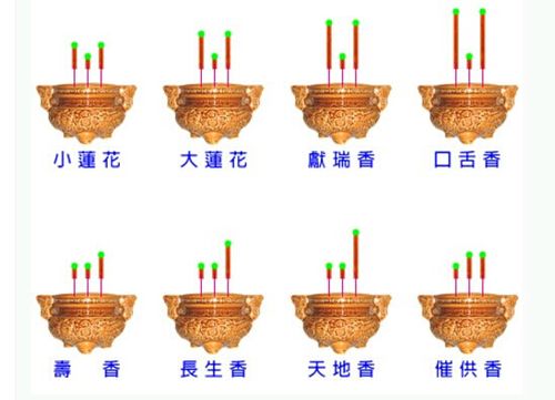 给财神上香燃成什么样子好