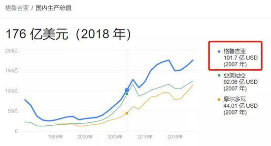 那时格鲁吉亚的gdp才堪堪达到100亿美元,可光是打造这个研究中心,就