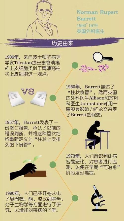 名称故事丨barrett食管