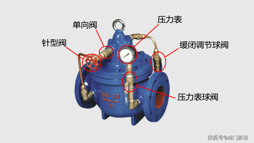 300x缓闭止回阀调试方法工作原理使用说明