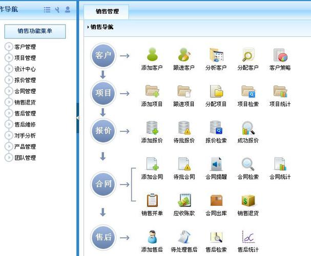 惠化贸易成功签约智邦国际erp系统,实现业务订单统筹化管理