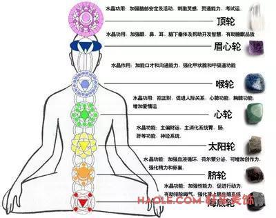 人体七轮相对应天然水晶宝石,健康养身必看!