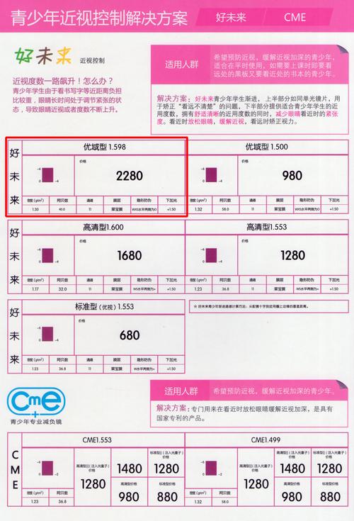 万新光学好未来优域型1.598镜片