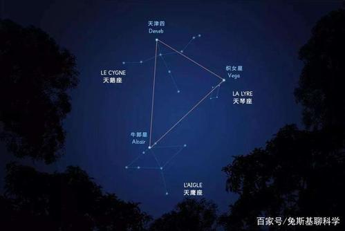 12000年后织女星变身北极星,北极星缩小3000倍,却更加