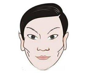 腮骨外凸怎么办