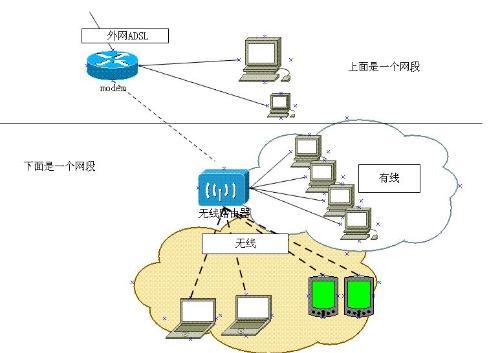 家庭无线局域网的组建