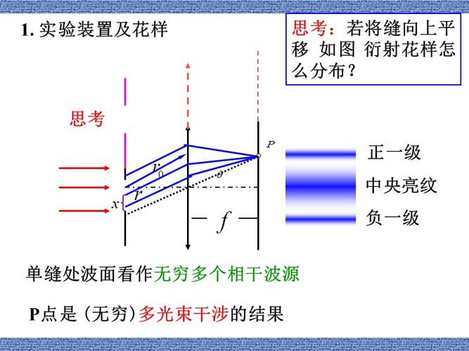 狭缝和矩孔的夫琅禾费衍射.ppt
