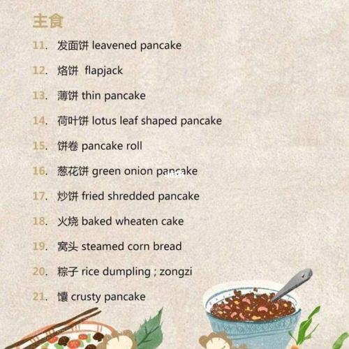 95年夜饭|各种美食的"英文"大全6015_美食_soup