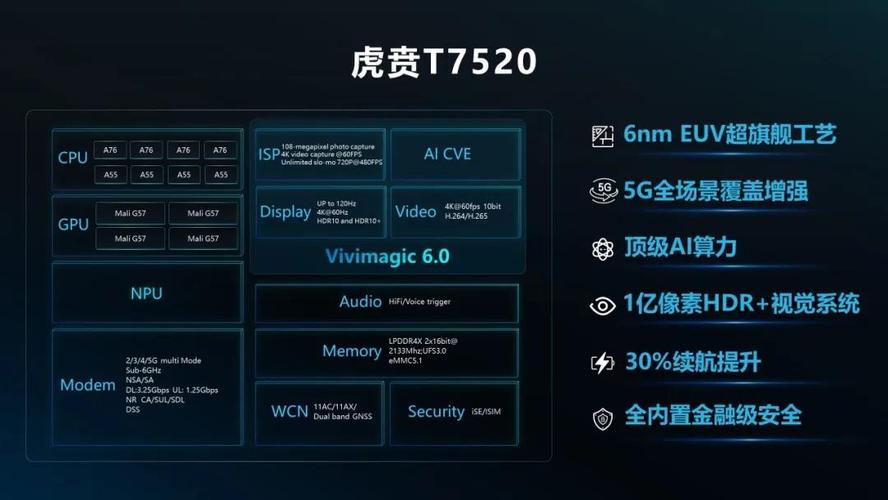 国货之光紫光展锐虎贲t7520性能爆表