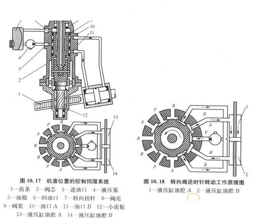 液压转向器的工作原理