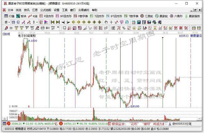 栖霞建设:拟发行5亿元超短期融资券 用于置换存量融资