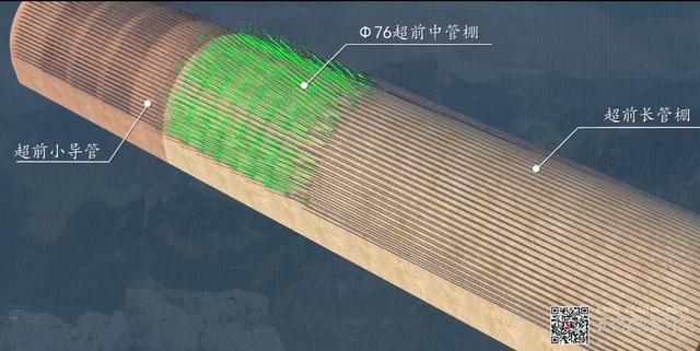 主要包括超前长管棚,超前小导管和特殊地段的Φ76超前中管棚施工