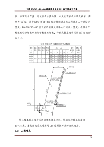仰斜式挡土墙施工方案.doc