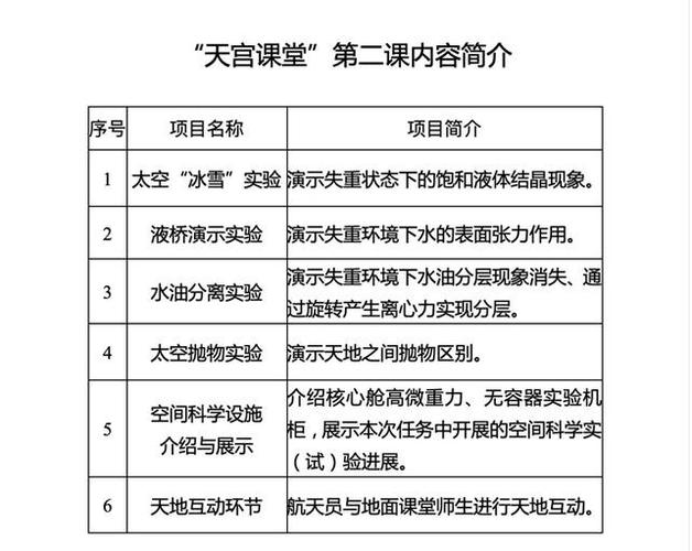 天宫课堂第二课课程表2022