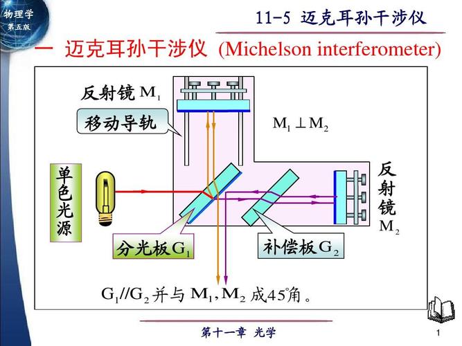 11-5 迈克耳孙干涉仪