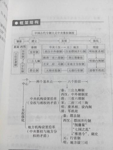 中国古代夏商西周,春秋战国,秦汉时期,魏晋南北朝,隋唐时期,宋元时期