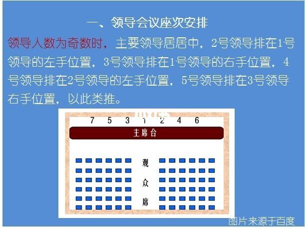 领导座次安排,办公室必备技能