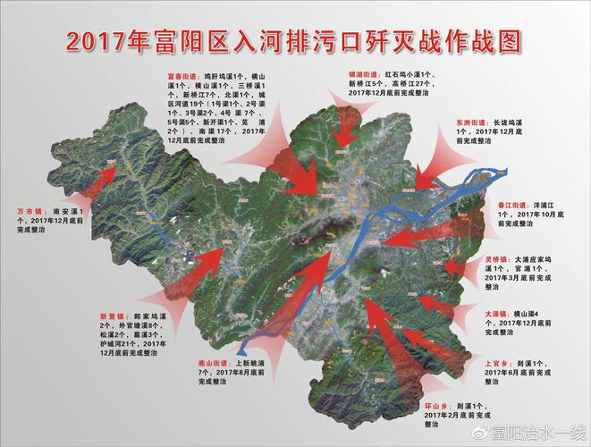 强势围观!富阳剿灭劣v类水作战图上墙!