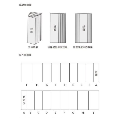折页常见折法举例