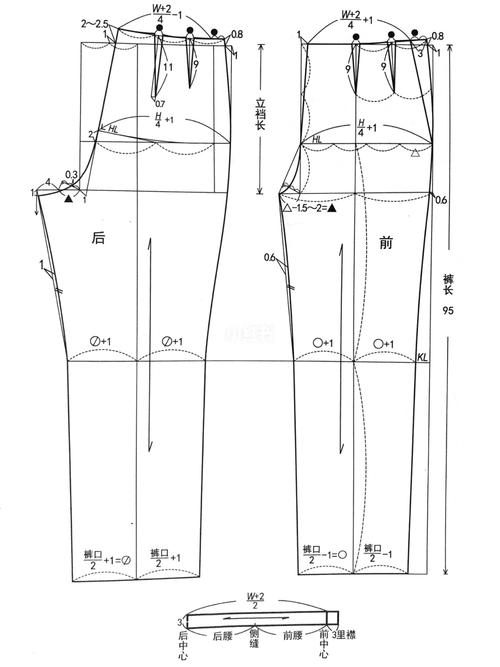 裤子结构设计 原型裤(直筒裤)  结构制图_直筒裤_裤子