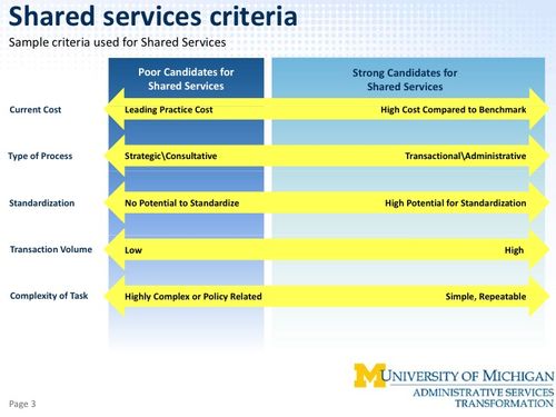 university of michigan administrative services transformation