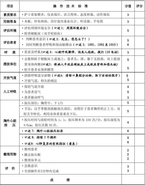 护理心肺复苏口述 心肺复苏术