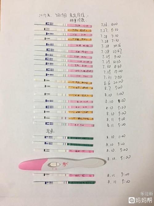 备孕3个月试纸,排卵试纸全过程,7月29日排卵
