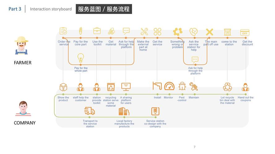 农村防虫灯服务系统设计