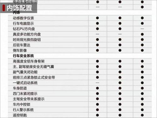 奇瑞"小蚂蚁"配置曝光 内置特斯拉式大屏