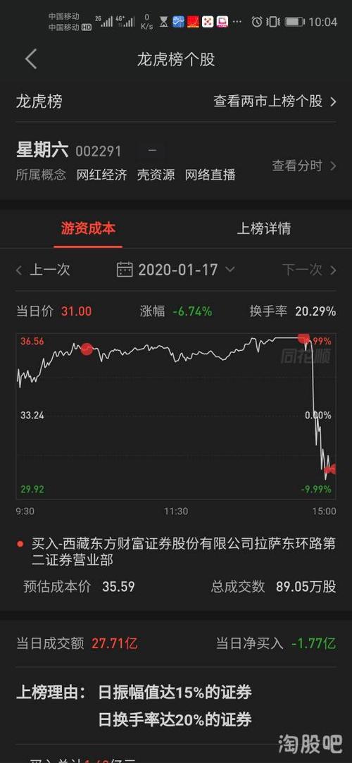 短线生态需要游资大佬赵老哥,孙哥,章盟主,虹桥路,等游资大佬前辈们来