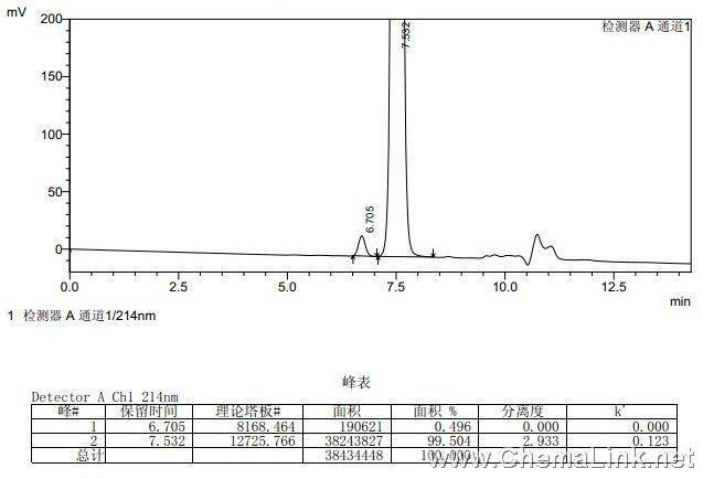 生物制药 液相色谱 ultimate sec测定胰岛素样品中高分子物质的色谱图
